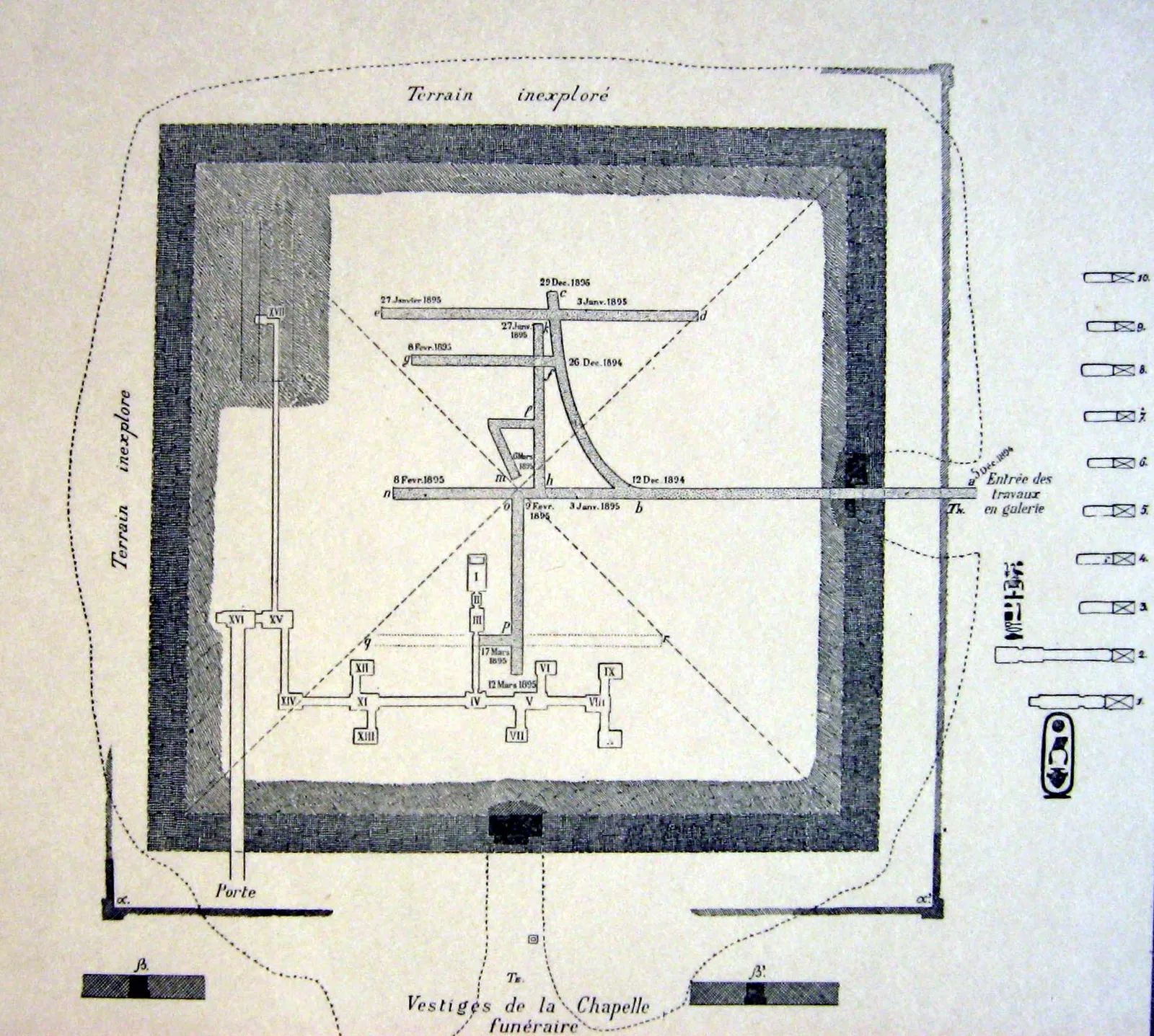 De Morgans plan över Amenemhet III:s anläggning i Dahshur: labyrinten av gångar, kammare och spärrar under Svarta pyramiden; till höger kung Hors schaktgrav, där de Morgan 1894 fann den berömda kastatyn i trä. Använd den som karta vid ert privata besök.