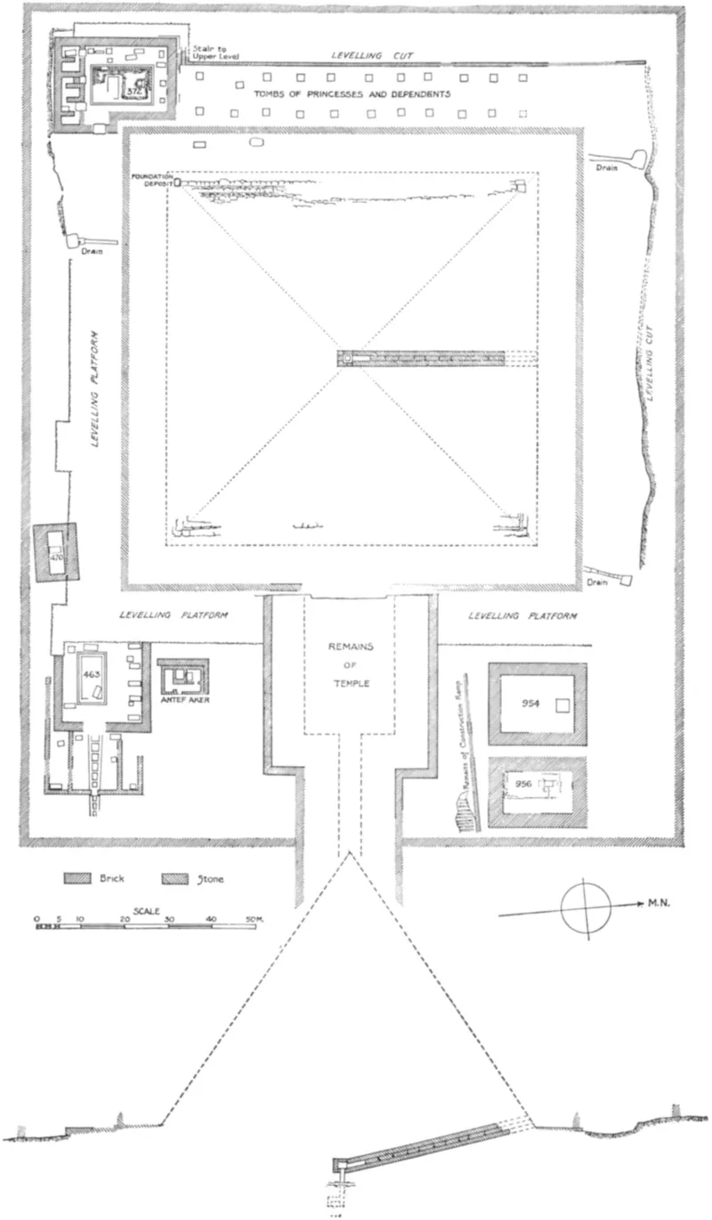 Plan och genomskärning av Amenemhet I:s pyramid, publicerad av Arthur Mace (1921–22): den granitklädda ingångsgången som en gång spärrades med pluggar och granittrummor, och gravbrunnen som stått under vatten sedan minst 1883 och aldrig nåtts.