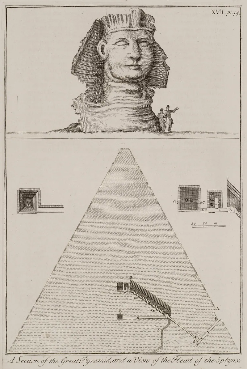 ”A Section of the Great Pyramid, and a View of the Head of the Sphynx”, ur Richard Pocockes Description of the East (1743–45): en av de tidigaste engelska genomskärningarna av Cheops gångar, ovanför en teckning av det sandbegravda huvudet.